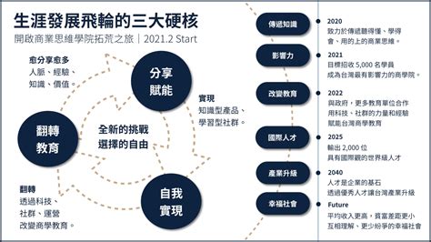 選擇公司的條件|職涯路上的關鍵三選：「選擇產業」、「選擇公司」與「選擇部門。